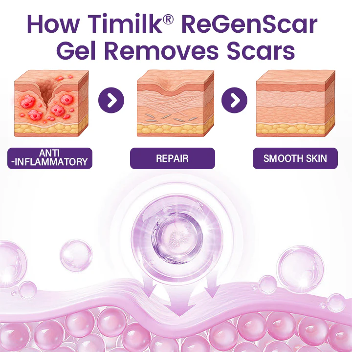 TIMILK REGENSCAR SCAR REMOVAL GEL